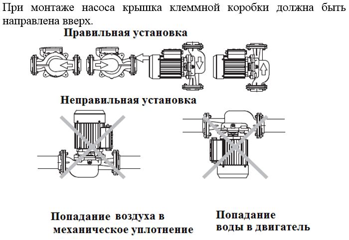 Правильная, не правильная установка.JPG